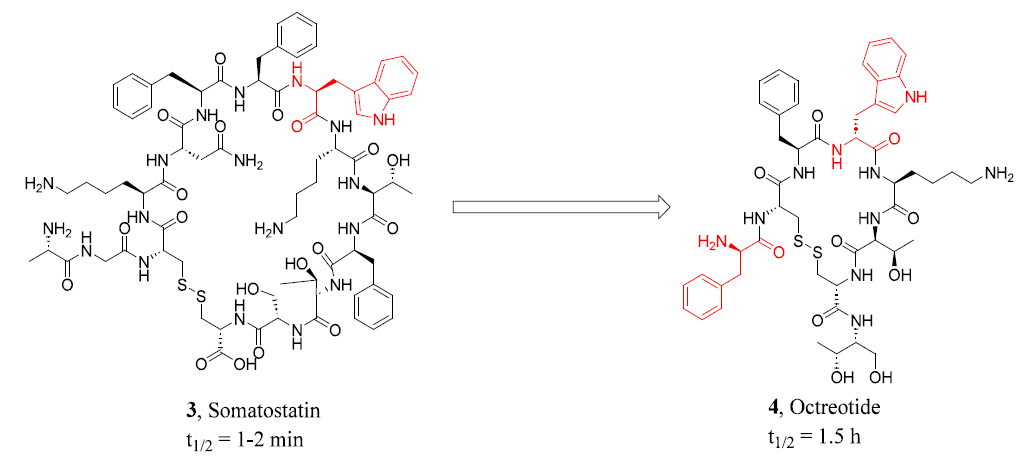 Figure 2. Structures of somatostatin and octreotide.